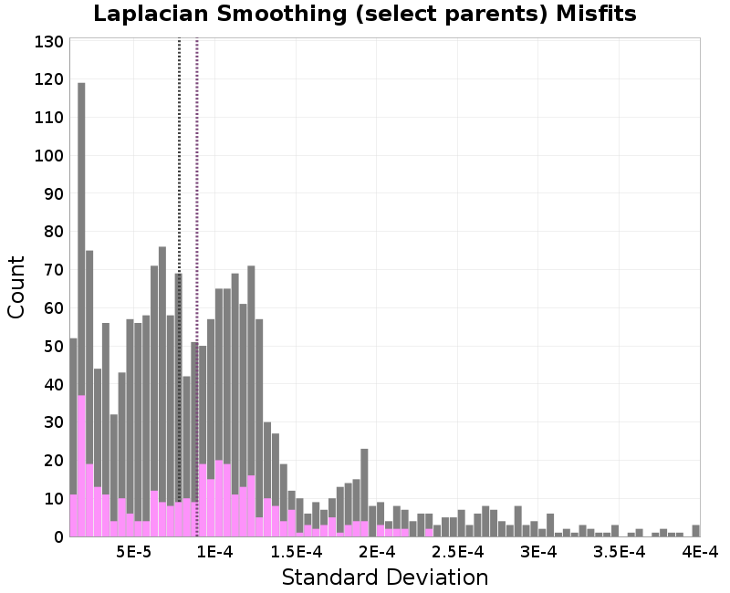 histogram