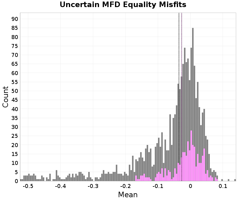 histogram