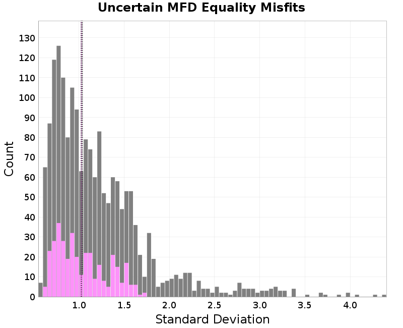 histogram