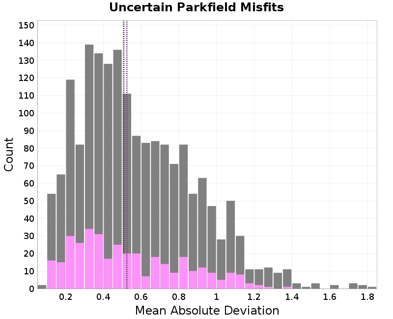 histogram