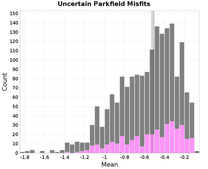 histogram
