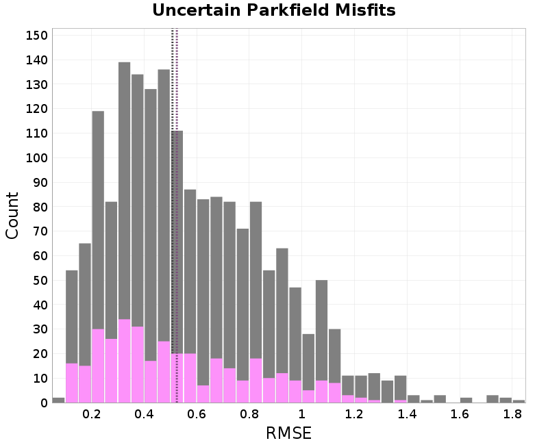 histogram