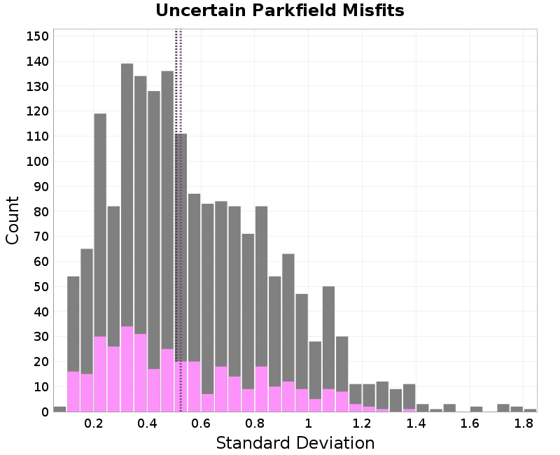 histogram