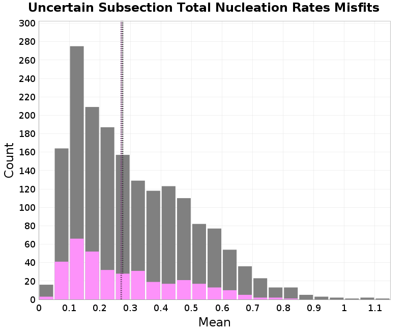 histogram