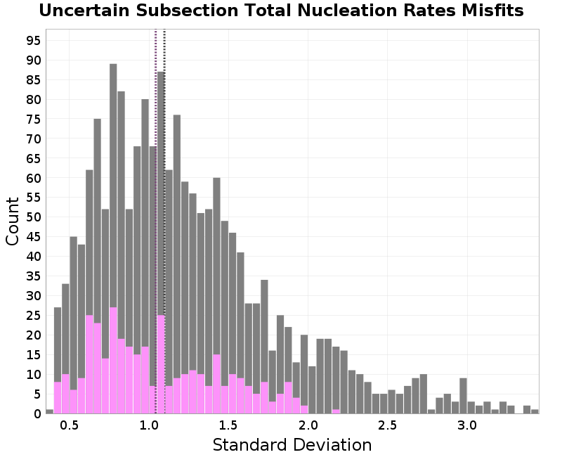 histogram