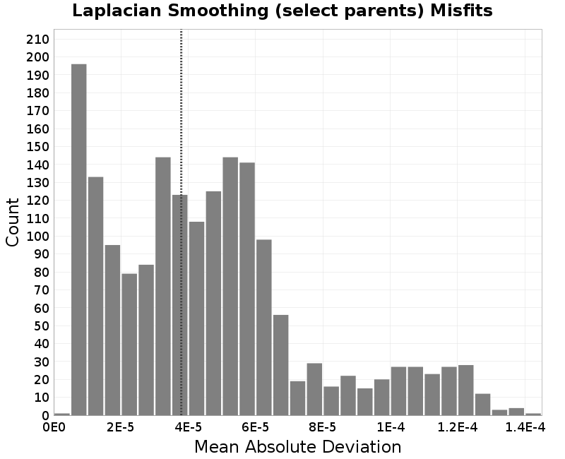histogram