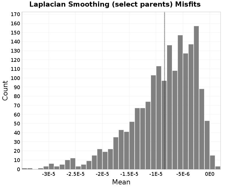 histogram