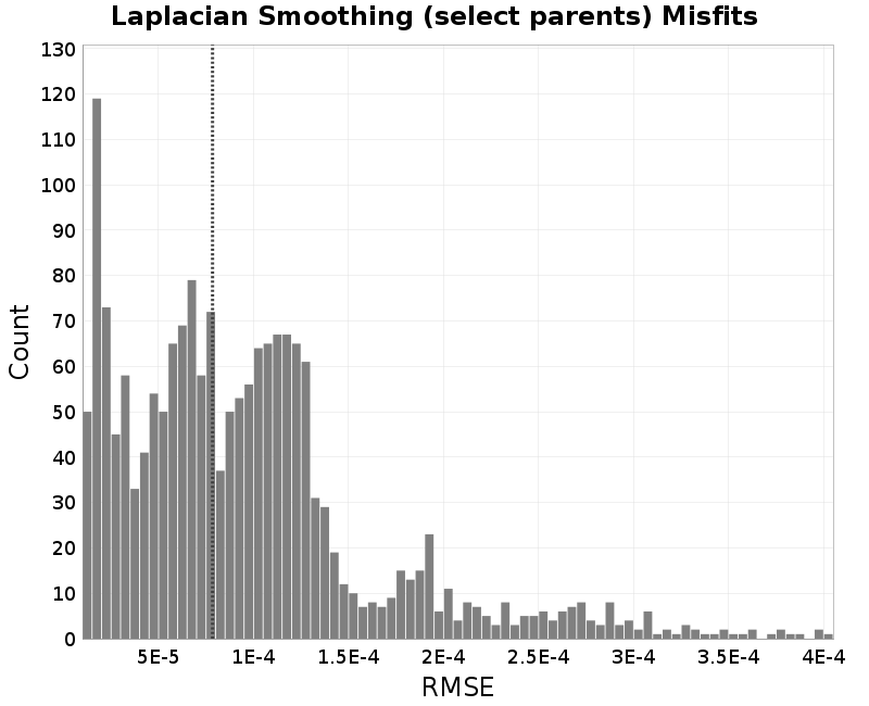 histogram