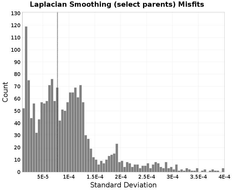 histogram