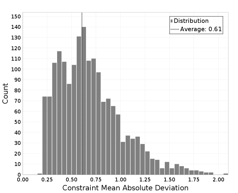 histogram