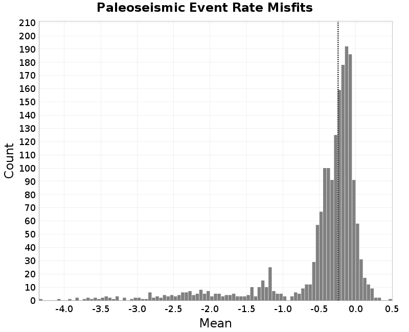histogram