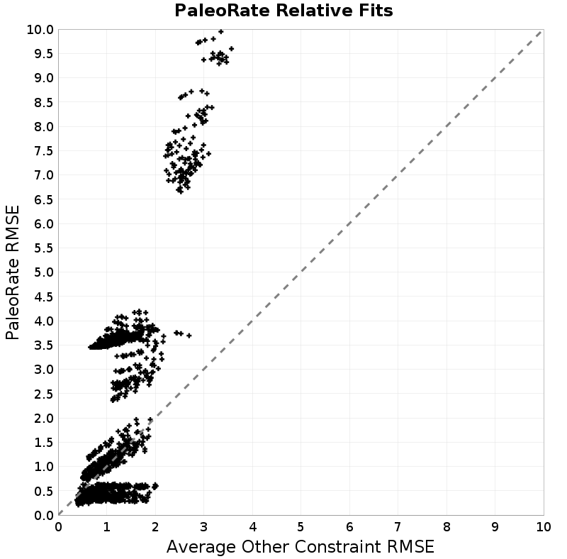 RMSE Scatter