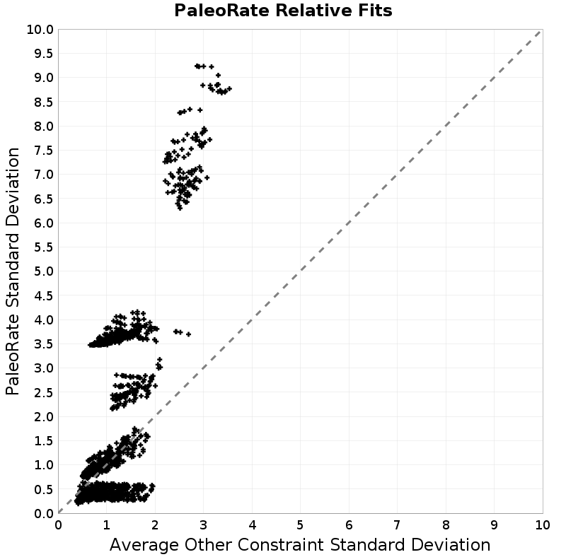 Standard Deviation Scatter