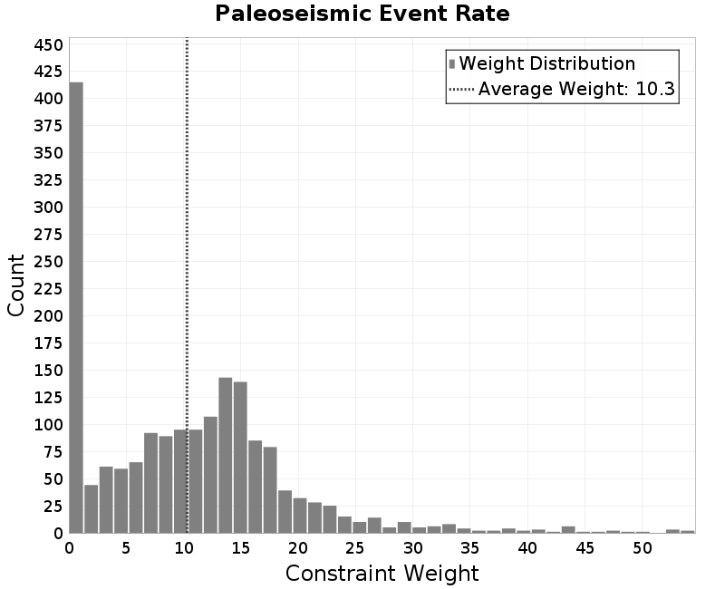 histogram