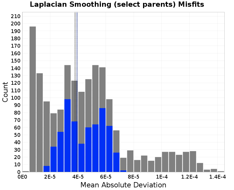 histogram