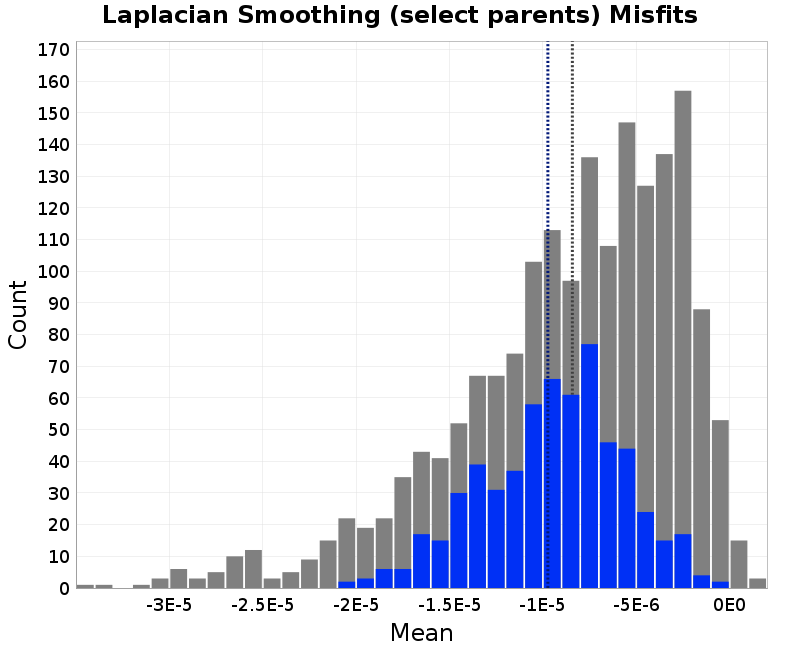 histogram