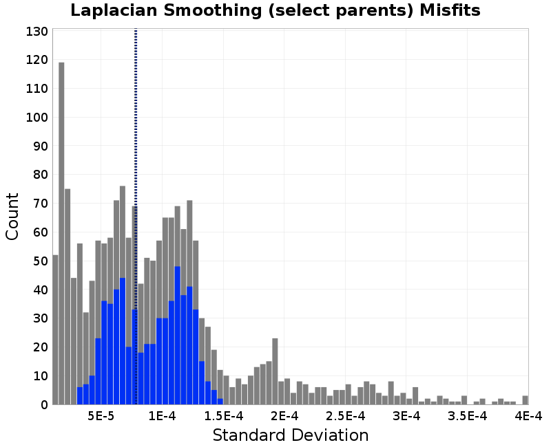 histogram