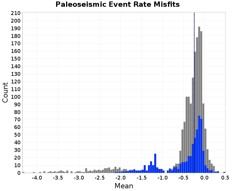 histogram