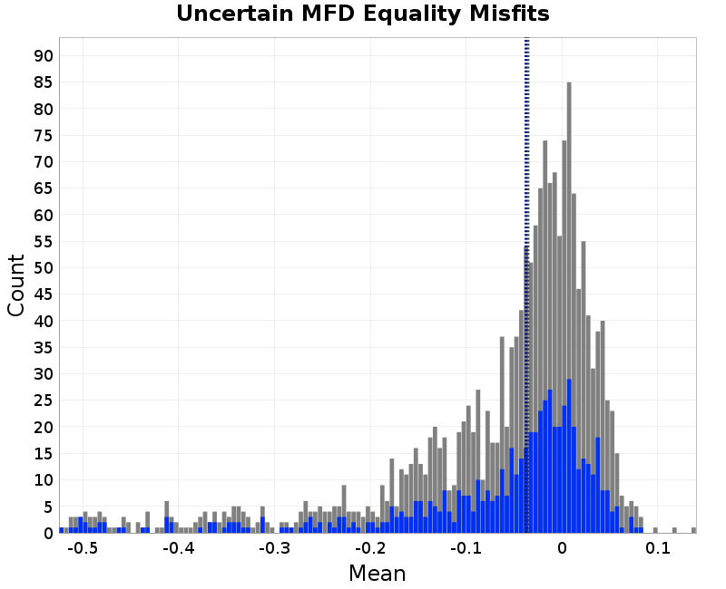 histogram