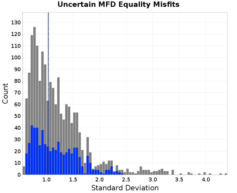 histogram