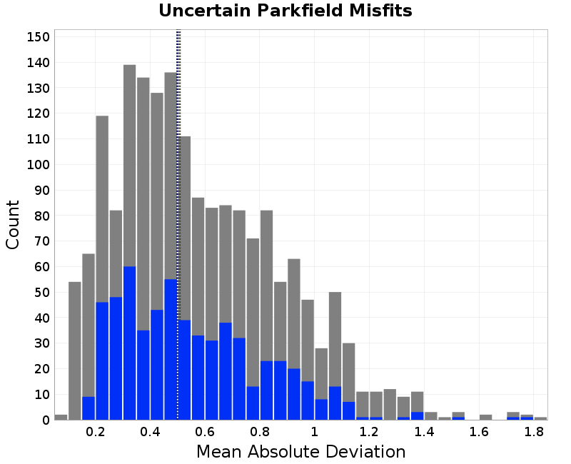 histogram