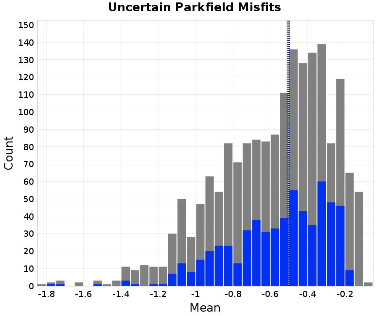 histogram