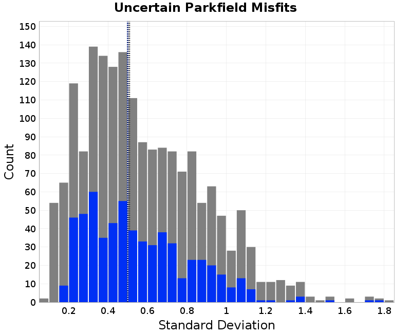 histogram