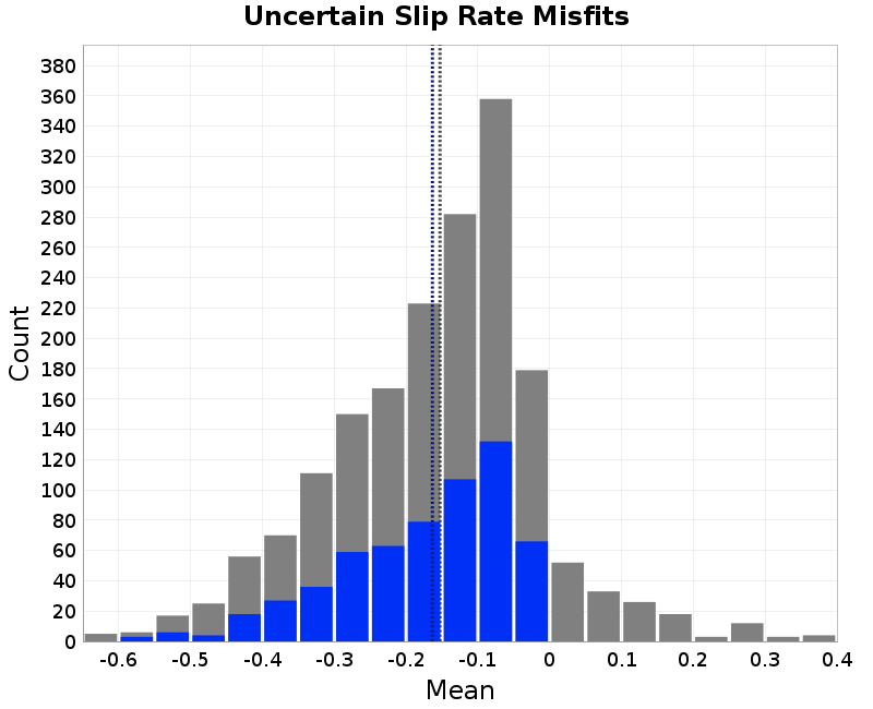 histogram