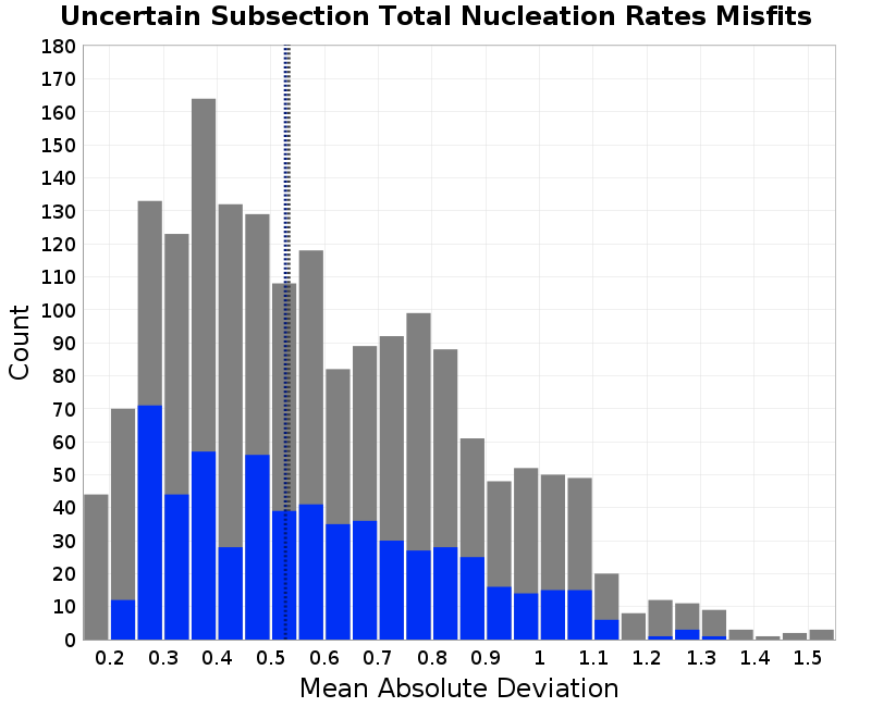 histogram