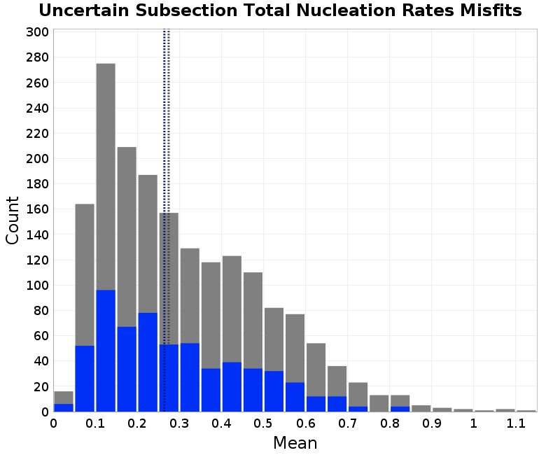 histogram