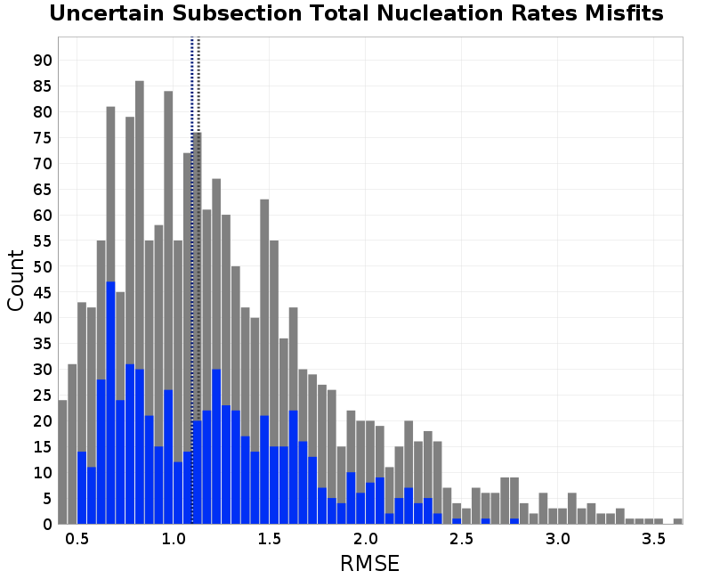 histogram