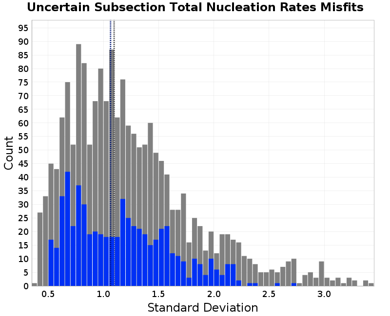 histogram
