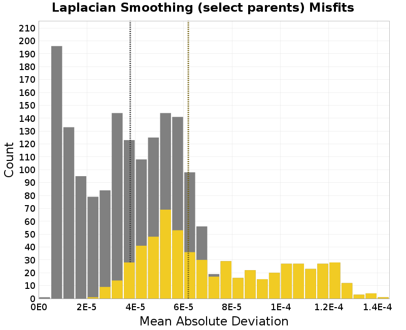 histogram