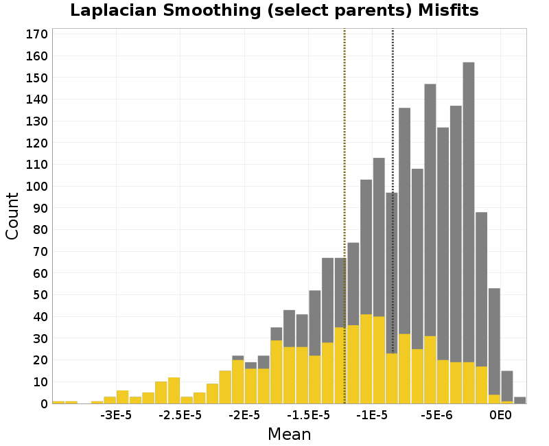 histogram