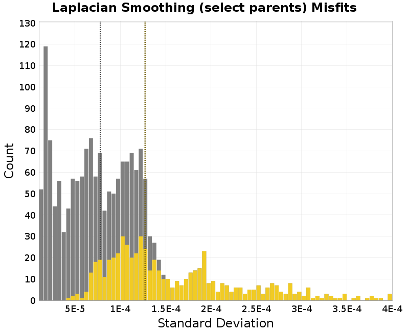 histogram