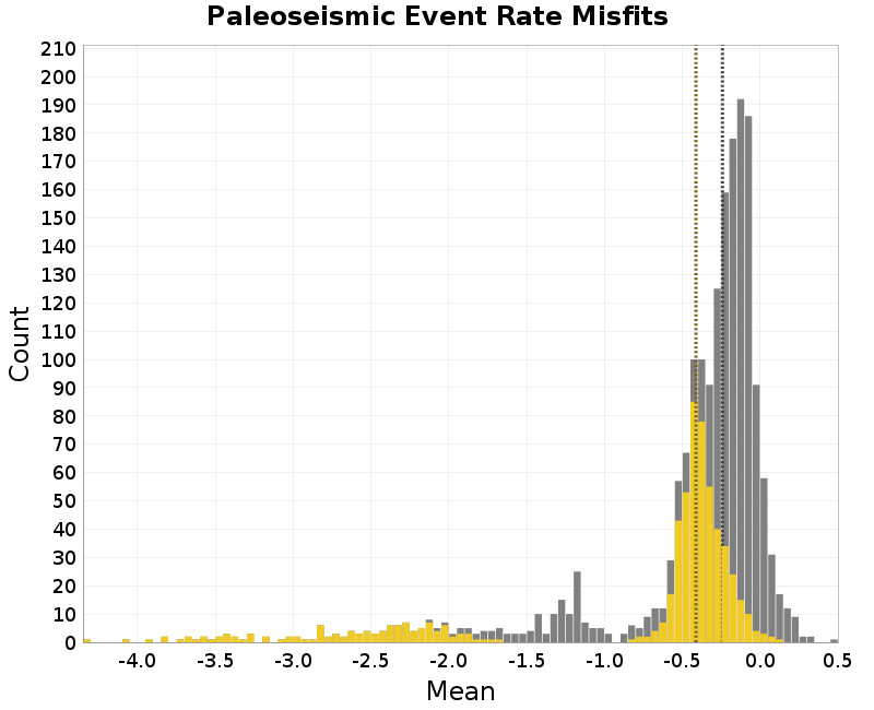 histogram