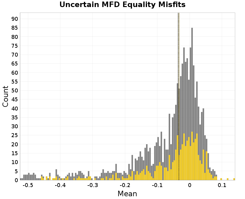 histogram