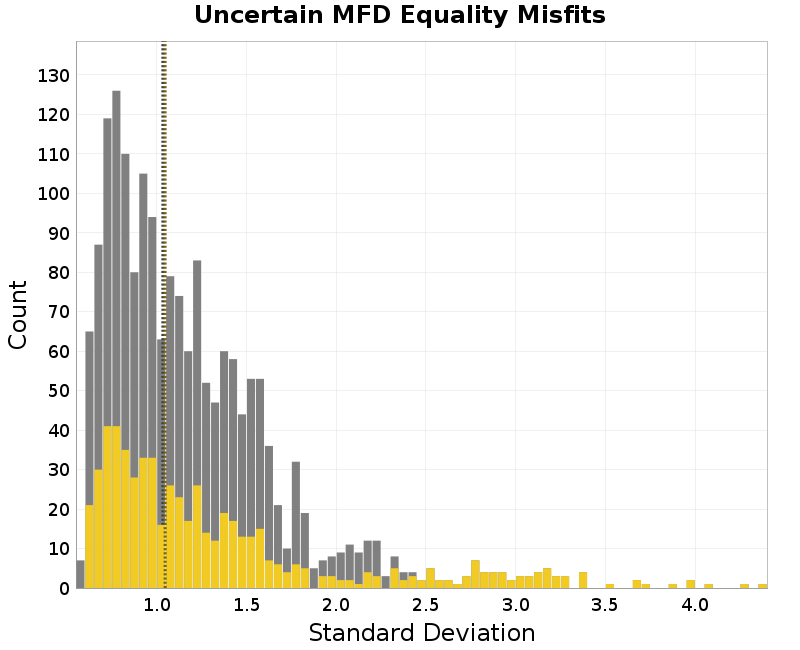 histogram