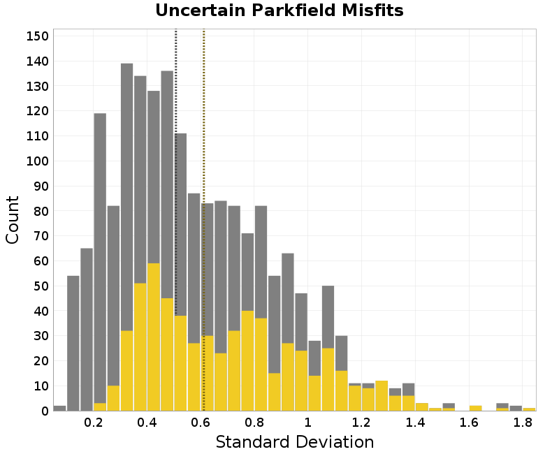histogram