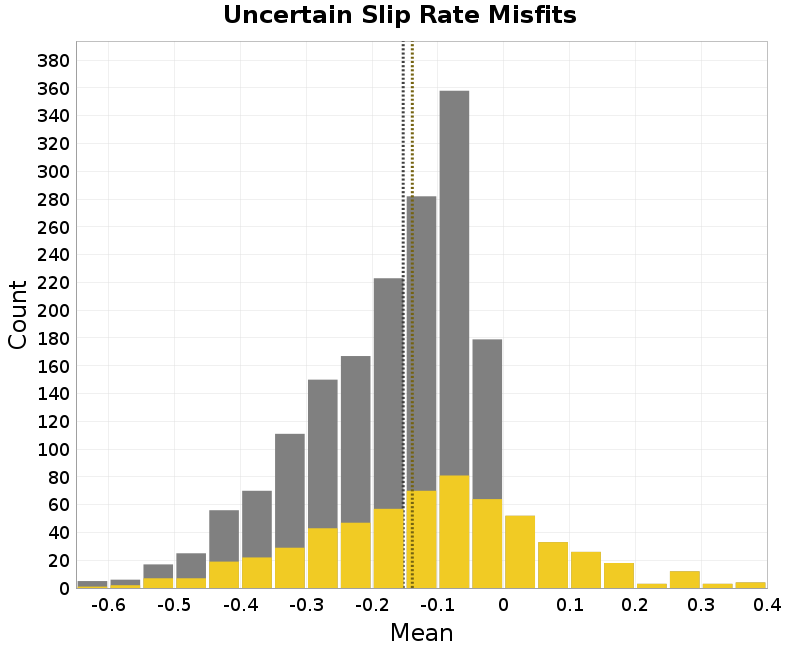 histogram