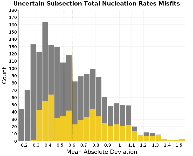 histogram