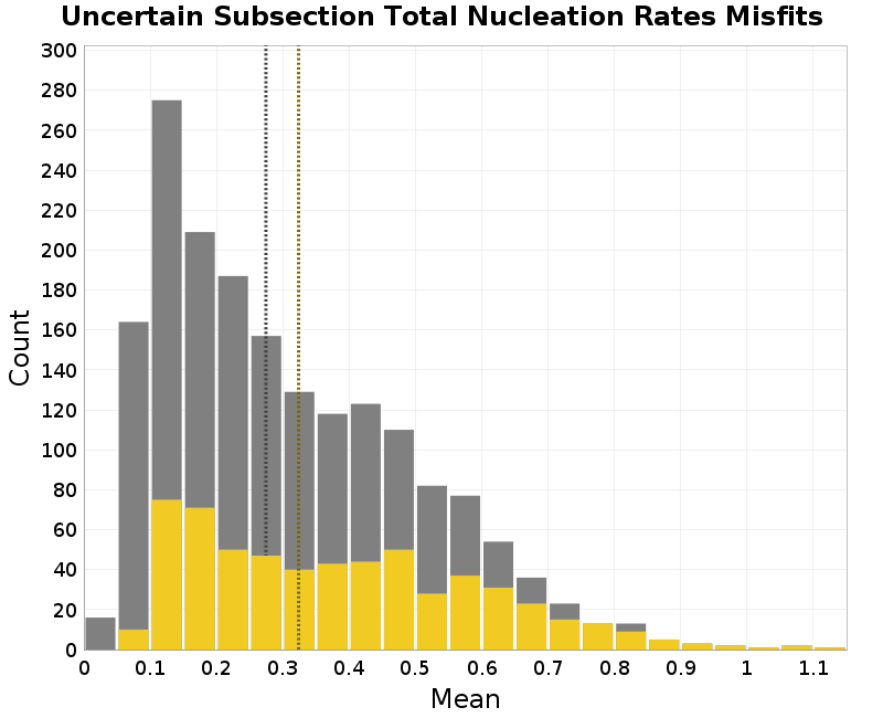histogram
