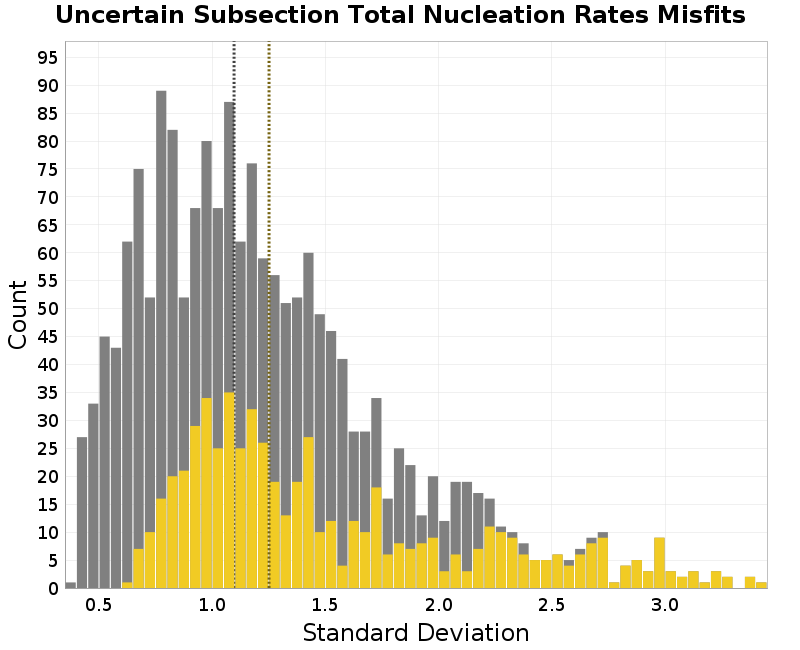 histogram