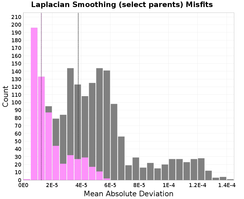 histogram