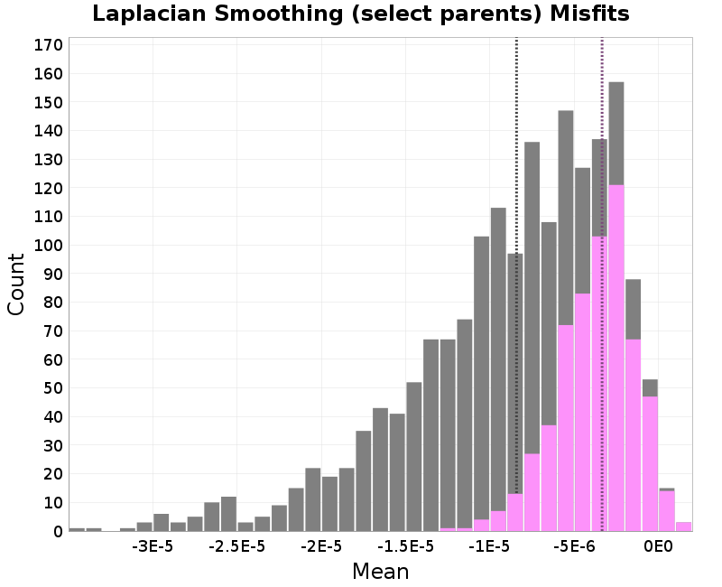 histogram