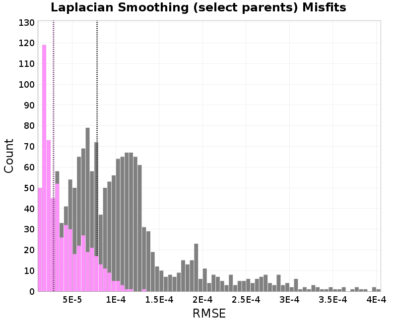 histogram