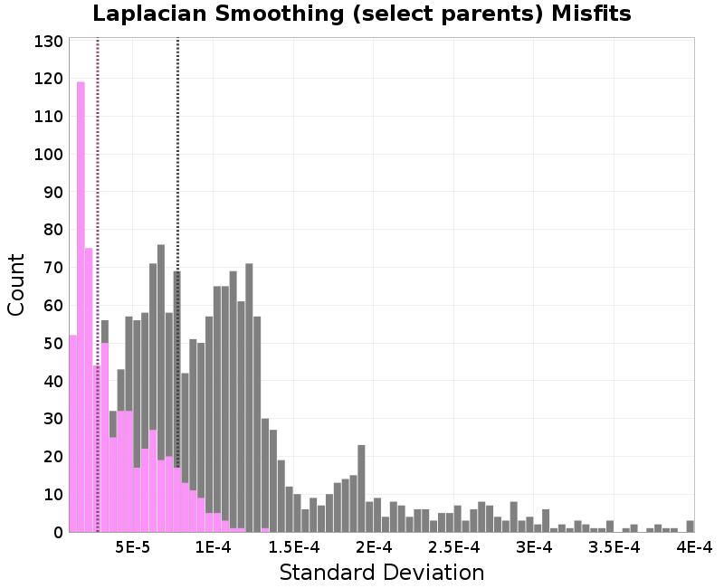 histogram