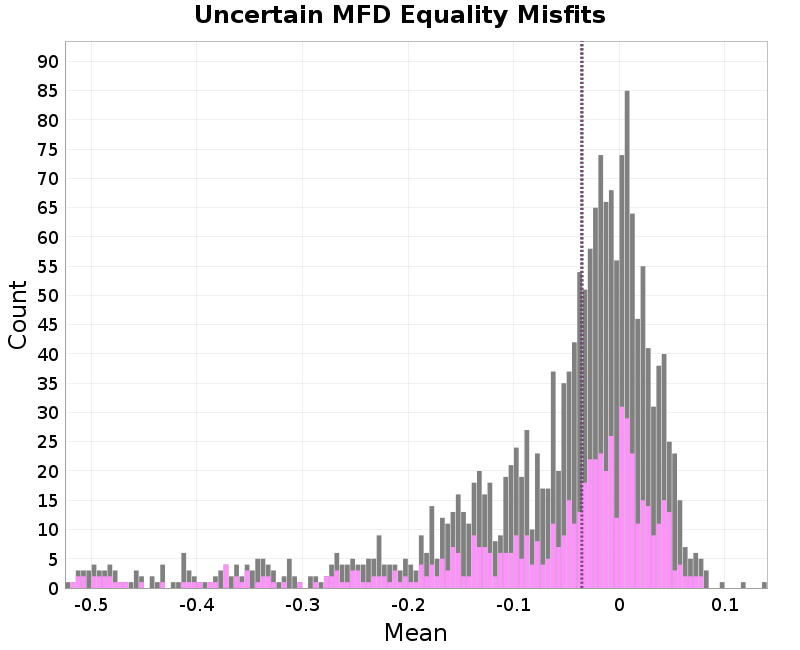 histogram