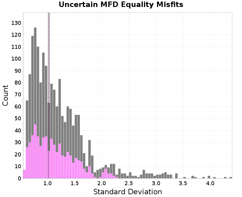 histogram