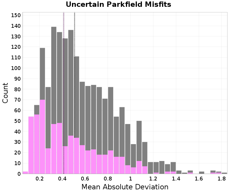 histogram